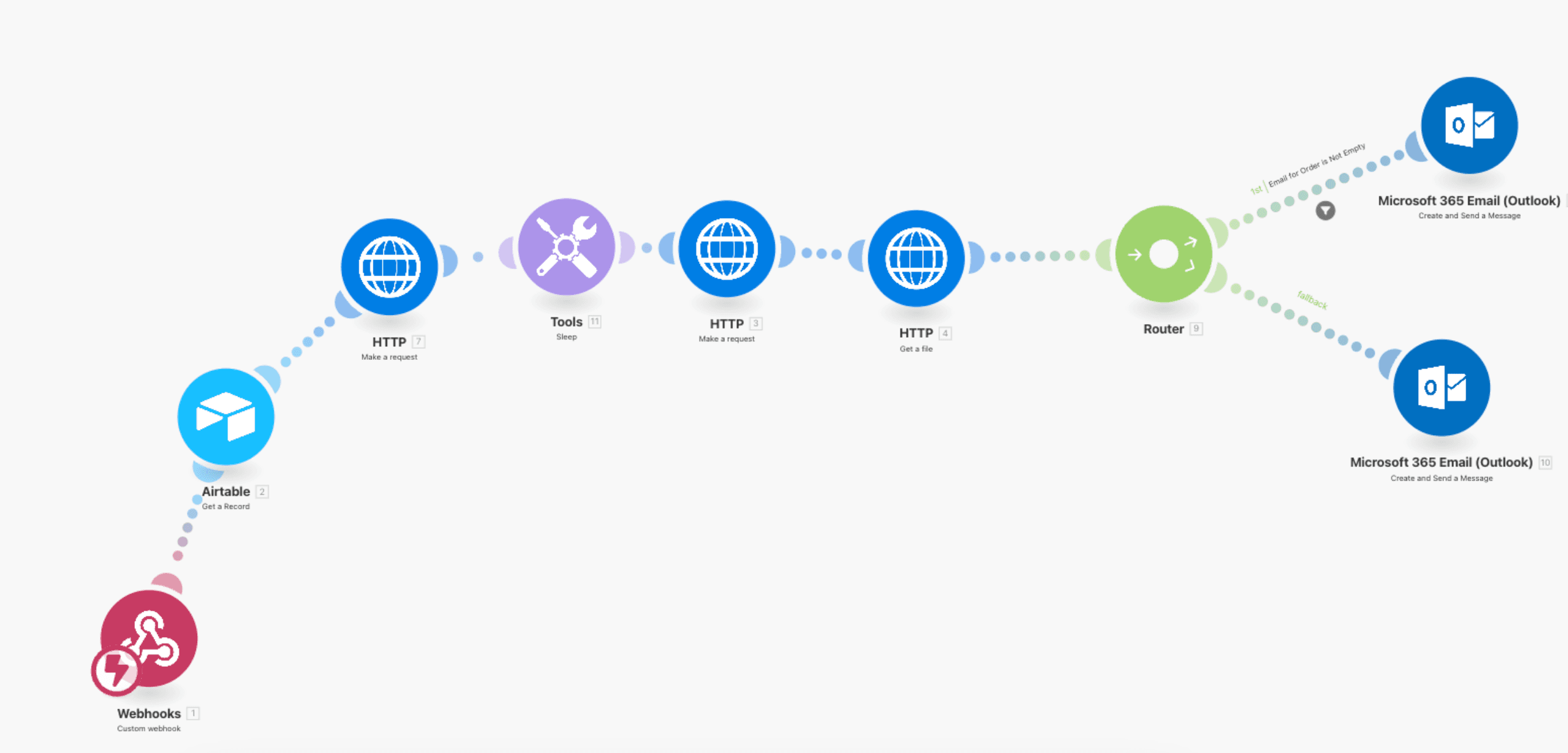 Where Typeflow needed to be integrated
