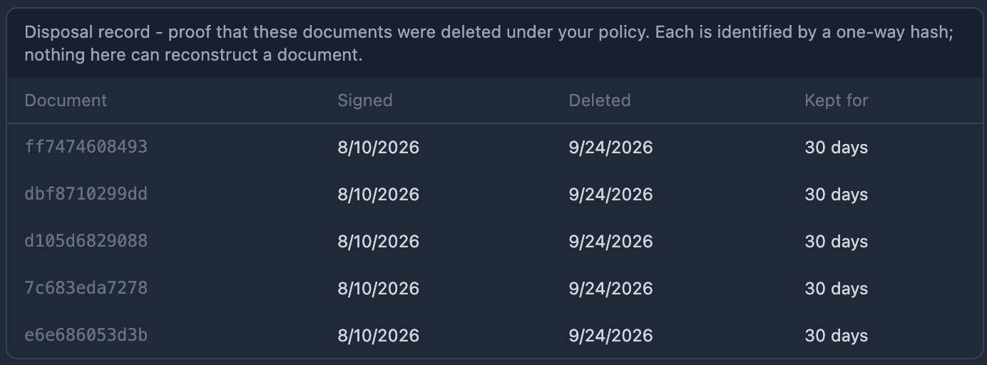 Disposal record table listing deleted documents by one-way hash, with the date each was signed, the date it was deleted, and how long it was kept