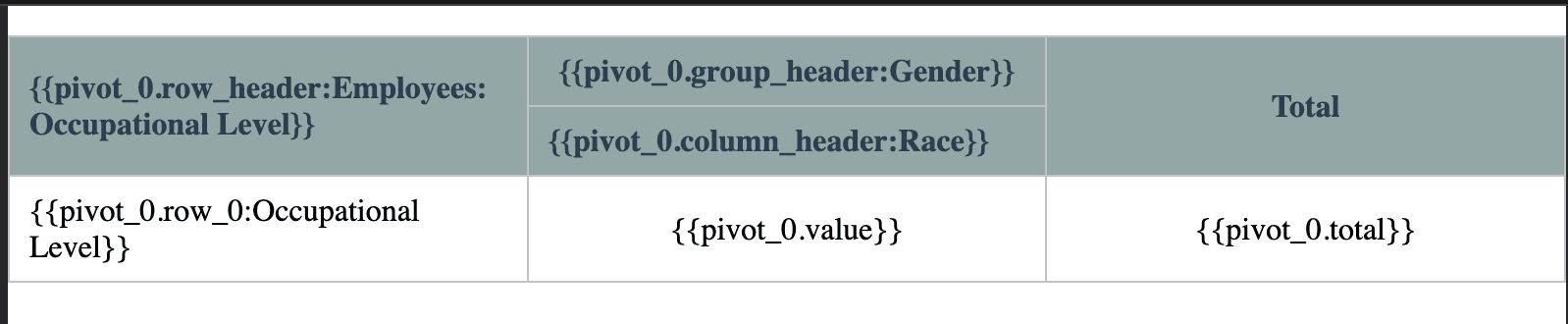 Pivot table template with 2-level header variables