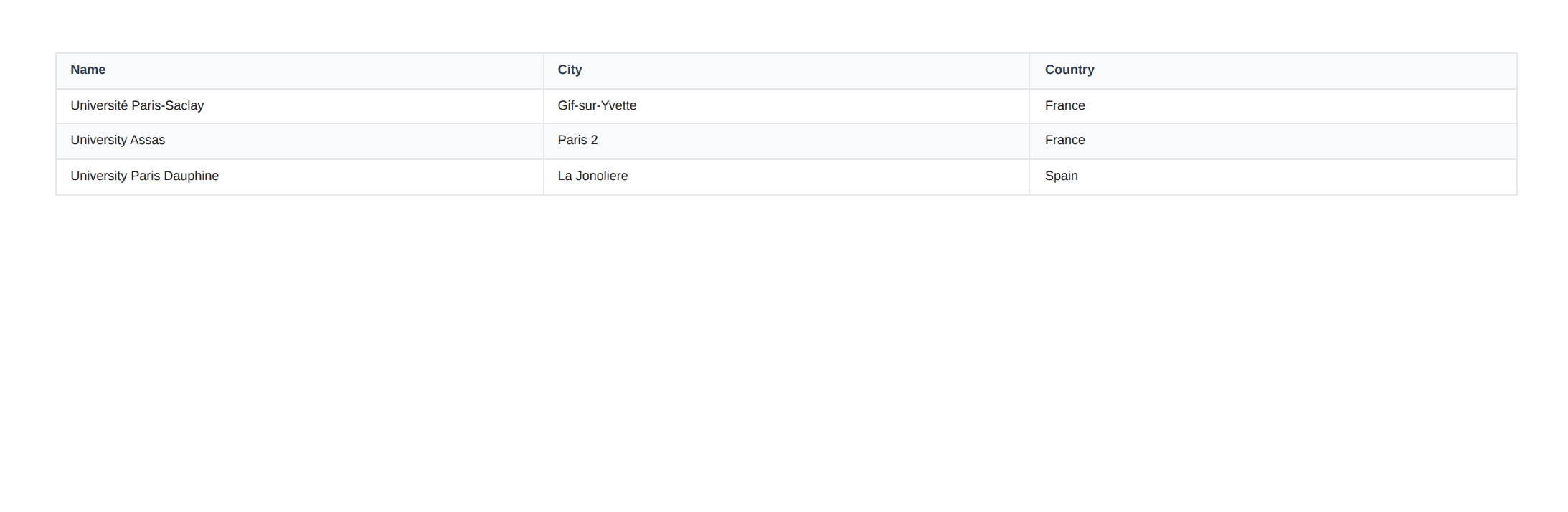 PDF report generated from Airtable view showing a table with Name, City, and Country columns