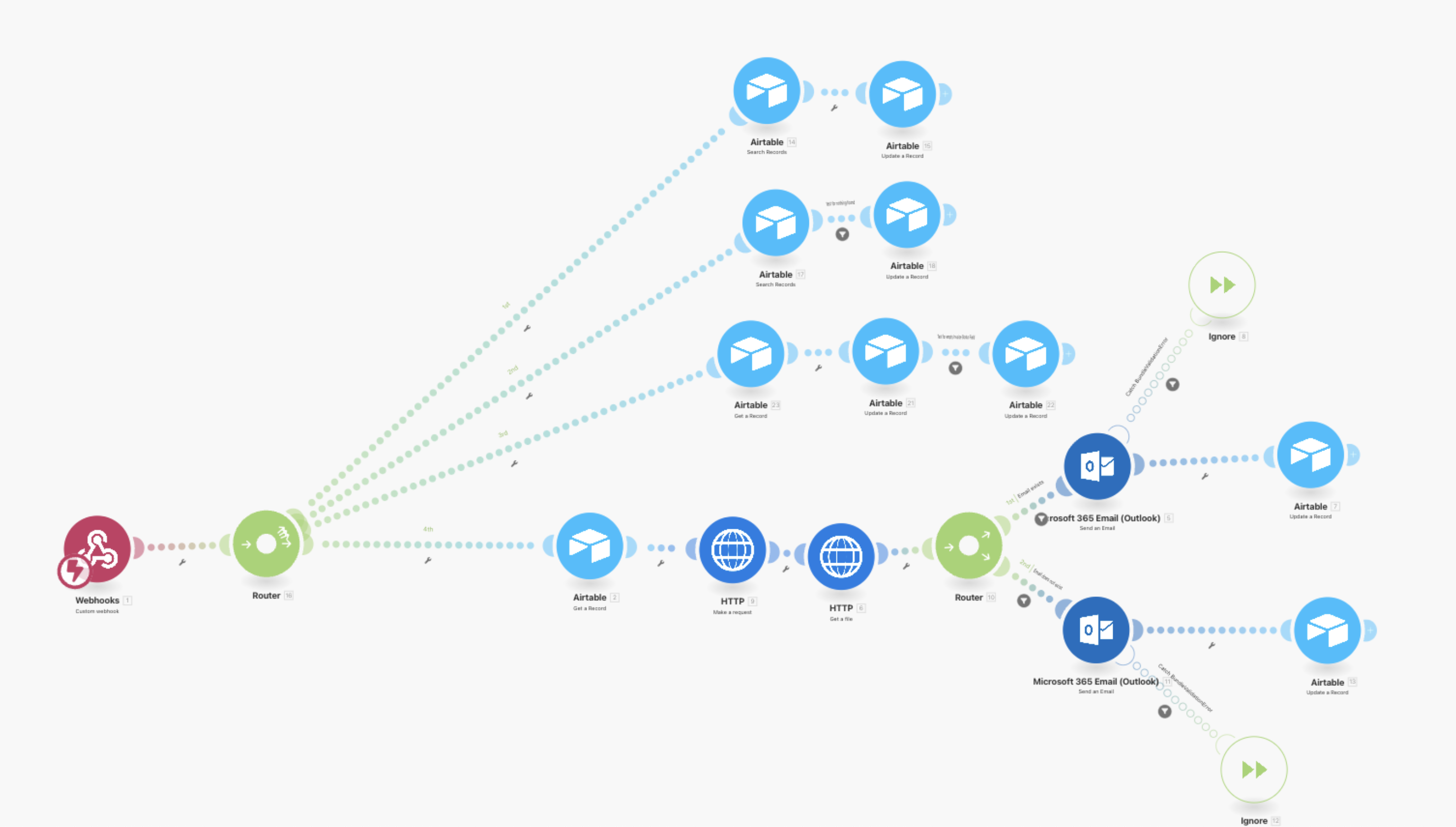 Make.com workflow builder showing TypeFlow integration with Airtable - Automated PDF generation triggered from external apps like Stripe and Gmail